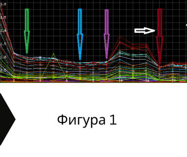 Получете информация за комплексната ни и Гарантирана услуга проучване с изграждане на сондаж за вода за Велико Търново ул Симеон Велики 4 5000. Създаване на план за изграждане и офериране на цена за сондаж за вода в имот .