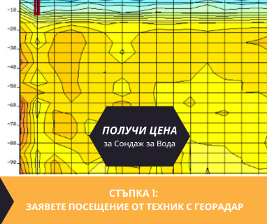 Получете информация за комплексната ни и Гарантирана услуга проучване с изграждане на сондаж за вода за Аврен. Създаване на план за изграждане и офериране на цена за сондаж за вода в имот .