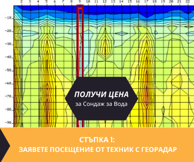 Получете информация за комплексната ни и Гарантирана услуга проучване с изграждане на сондаж за вода за Бойница. Създаване на план за изграждане и офериране на цена за сондаж за вода в имот .