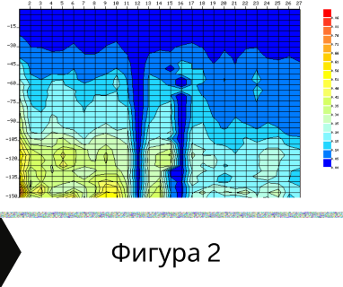 Получете информация за комплексната ни и Гарантирана услуга проучване с изграждане на сондаж за вода за Борово. Създаване на план за изграждане и офериране на цена за сондаж за вода в имот .