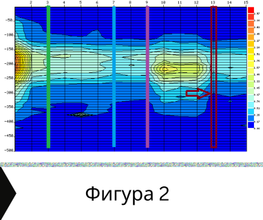 Получете информация за комплексната ни и Гарантирана услуга проучване с изграждане на сондаж за вода за Брацигово. Създаване на план за изграждане и офериране на цена за сондаж за вода в имот .