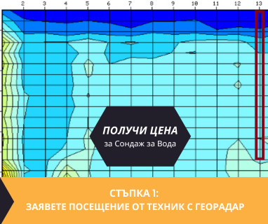 Получете информация за комплексната ни и Гарантирана услуга проучване с изграждане на сондаж за вода за Велико Търново ул Симеон Велики 4 5000. Създаване на план за изграждане и офериране на цена за сондаж за вода в имот .