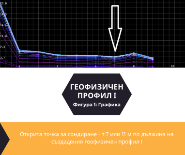 Софтуерен анализ и съставяне на подробен план за изграждане на сондаж за вода за Велико Търново, ул.Симеон Велики № 4, 5000 чрез sondazhzavoda-velikotarnovo.prodrillersclub.com.