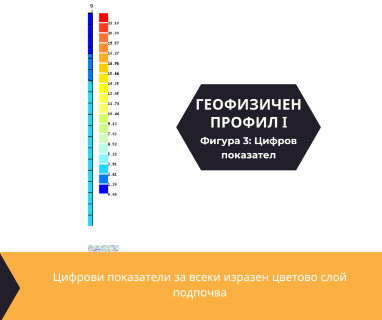 Софтуерен анализ и съставяне на подробен план за изграждане на сондаж за вода за Велико Търново, ул.Симеон Велики № 4, 5000 чрез sondazhzavoda-velikotarnovo.prodrillersclub.com.