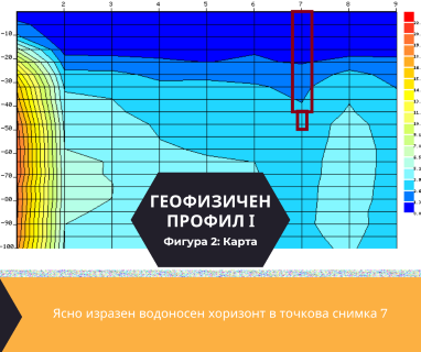 Софтуерен анализ и съставяне на подробен план за изграждане на сондаж за вода за Велико Търново, ул.Симеон Велики № 4, 5000 чрез sondazhzavoda-velikotarnovo.prodrillersclub.com.