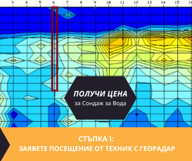 Получете информация за комплексната ни и Гарантирана услуга проучване с изграждане на сондаж за вода за Козлодуй. Създаване на план за изграждане и офериране на цена за сондаж за вода в имот .